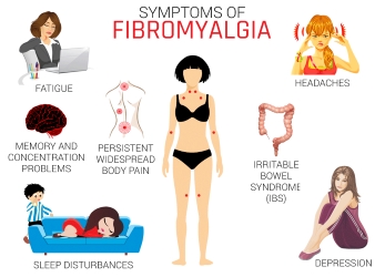 Fibromyalgia Symptoms Before Massage
